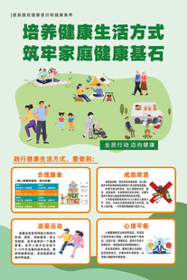 健康生活方式四大基石