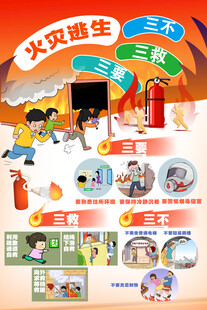 火灾逃生 三要三救三不