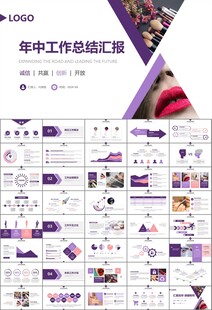 美容护肤行业宣传PPT