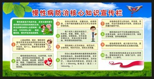 慢性病防治核心知识宣传栏