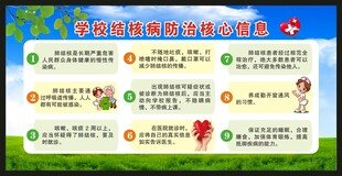 结核病日宣传栏