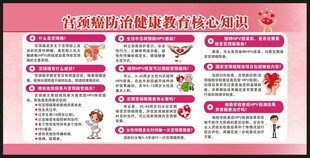 宫颈癌防治健康教育核心知识