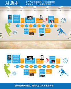 篮球发展历程图