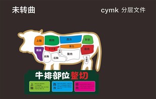 牛各部位分割示意图