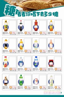 含糖量展板 一口吃下多少糖