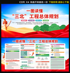 三北工程总体规划