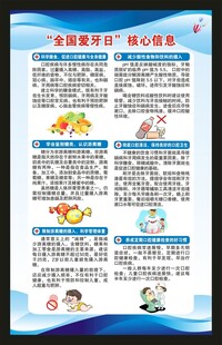 全国爱牙日核心信息海报