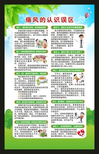 世界痛风日海报