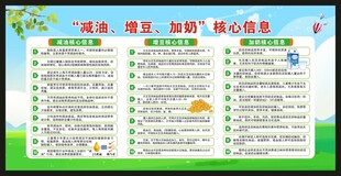 减油增豆加奶核心信息宣传栏