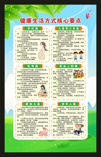 健康生活方式核心要点海报