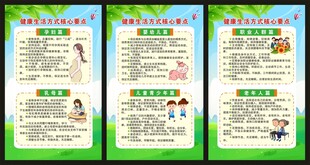 健康生活方式核心要点展板