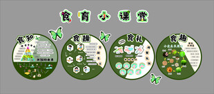 幼儿园环创材料主题成品食育坊堂