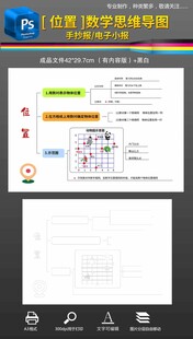 五年级数学位置思维导图