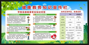 预防甲型流感宣传栏