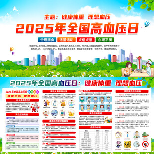 2025全国高血压日