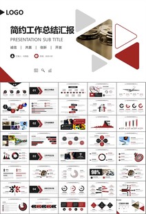 影视制作与发行总结计划ppt