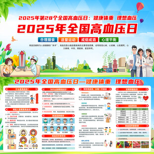 2025年全国高血压日