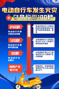 电动自行车火灾防范要点海报