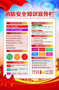 消防安全知识宣传栏海报