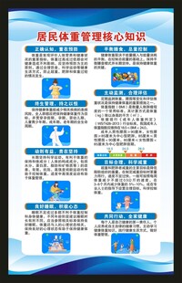 居民体重管理核心知识海报