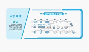 垃圾焚烧发电污水处理工艺流程图