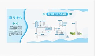 垃圾焚烧发电烟气净化工艺流程图