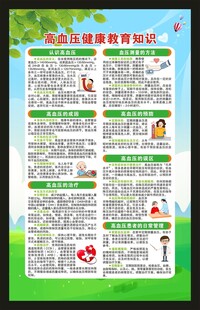 高血压日海报