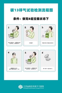 碳13呼气试验检测流程图