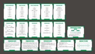 幼儿园餐具清洗消毒流程图