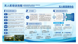 无人机展板设计