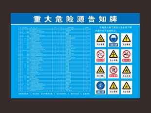 重大危险源告知牌展示