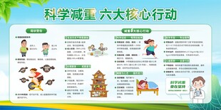 科学减重六大核心行动