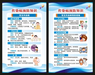传染病预防知识展板