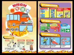 如何应对燃气泄漏