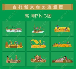 古代稻米加工流程图