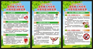 全国疟疾日展板