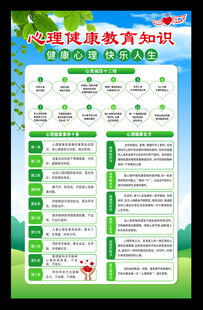 心理健康教育知识海报