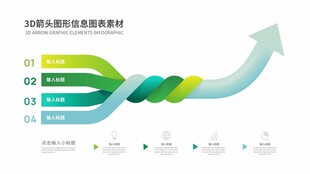 业务增长趋势图表