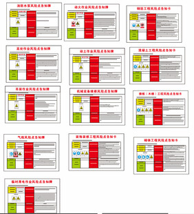 风险点告知牌