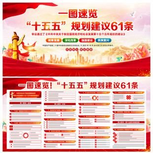 第十五个五年规划的建议