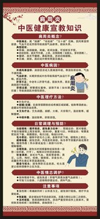 肩周炎中医健康教育知识展架