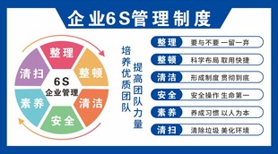 企业6S管理制度展示图