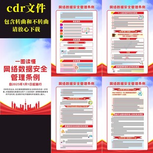 网络数据安全管理条例挂图