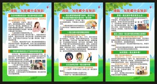 预防一氧化碳中毒展板