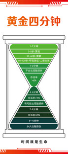 黄金四分钟