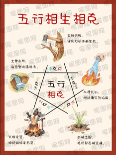 五行相生相克图示