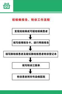 结核病转诊流程 医院展板