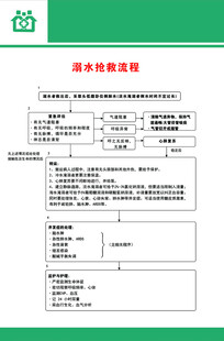 急救流程医院溺水抢救流程