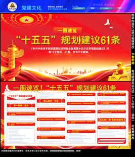 十五五规划建议61条