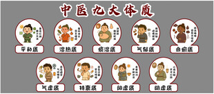 卡通九大体质 